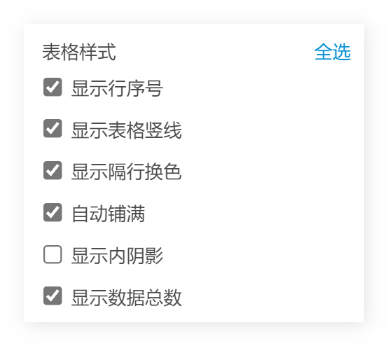 表格列表| 工作台| 伙伴云帮助中心